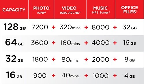 SanDisk iXPand Mini Flash Drive 64GB