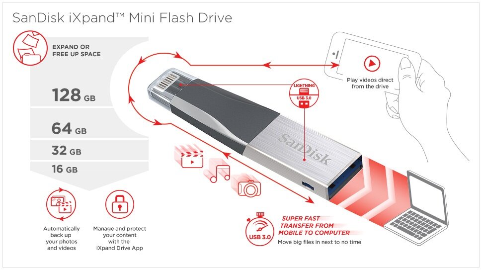 SanDisk iXPand Mini Flash Drive 64GB