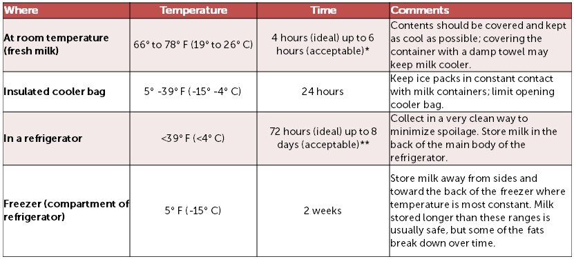 AppleTree Baby Malaysia Breast Milk Storage Guidelines