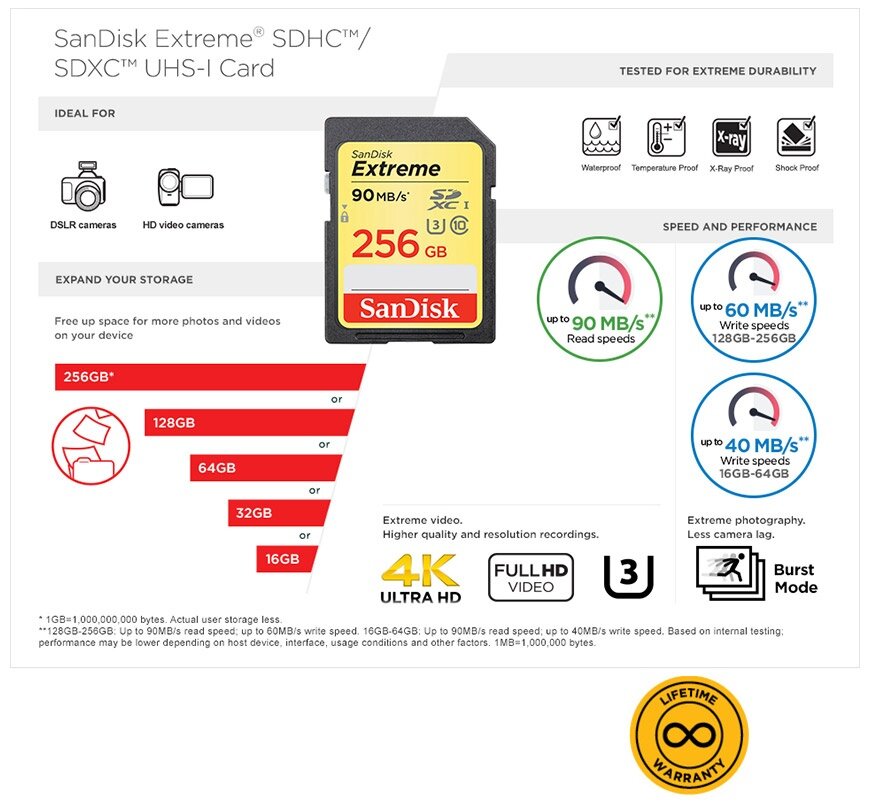128GB SanDisk Extreme microSDHC/ microSDXC UHS-I Card for Action Camera 90MB/s 128GB SanDisk Extreme microSDHC microSDXC UHS-I Card for Action Camera 90MB/s