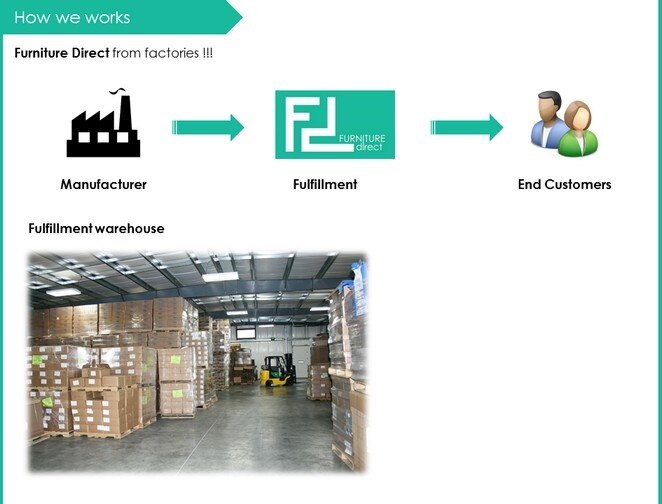 Furniture Direct HILTON real marble top 6 seater dining set PGMall