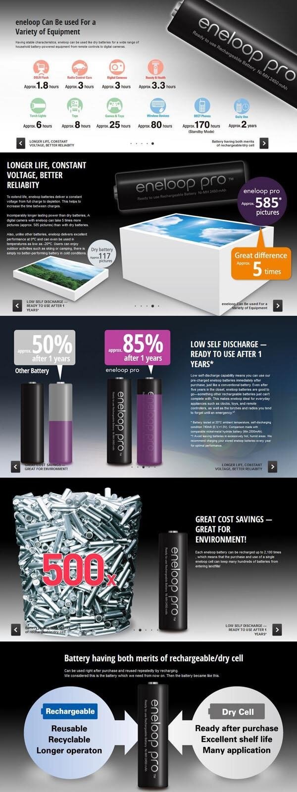 PANASONIC Eneloop Pro Quick Charger Set w 2550mAh Rechargeable Battery
