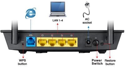 Back I/O