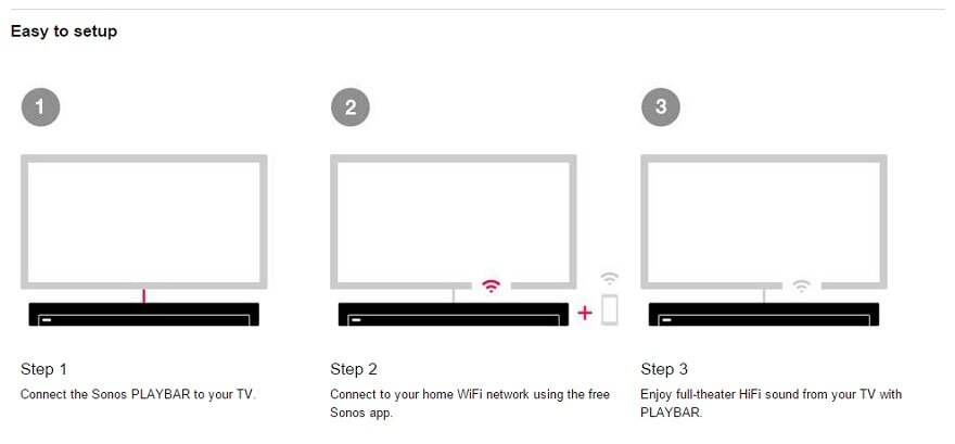 Sonos Playbar TV Sound Bar/Wireless Streaming Music Speaker | Lazada Malaysia