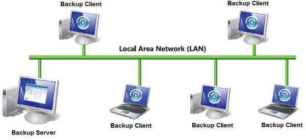Easily Remote Backup to other PCs on the same LAN Easily Remote Backup to other PCs on the same LAN