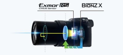 Picture of RX10 II with 24–200 mm F2.8 Lens