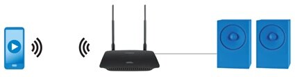 Linksys AC1200 MAX Wi-Fi Range Extender (RE6500HG)