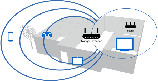 Linksys AC1200 MAX Wi-Fi Range Extender (RE6500HG)