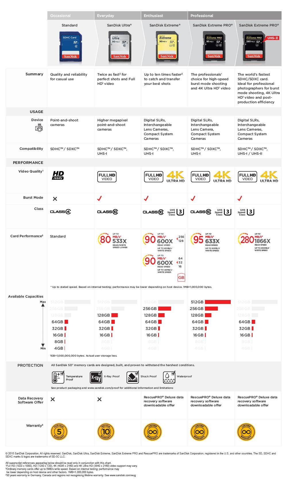 SD-Upsell-Chart_EN(2).jpg
