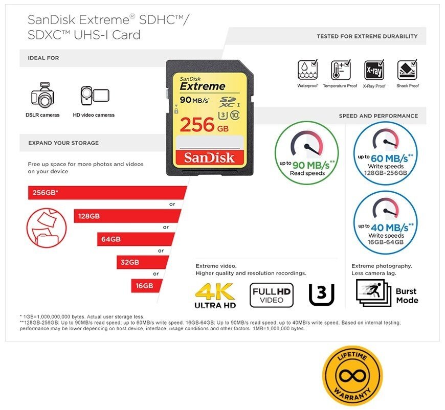 64GB SanDisk Extreme microSDHC/ microSDXC UHS-I Card for Action Camera 90MB/s 64GB SanDisk Extreme microSDHC microSDXC UHS-I Card for Action Camera 90MB/s