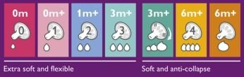 Designed for your baby's changing needs