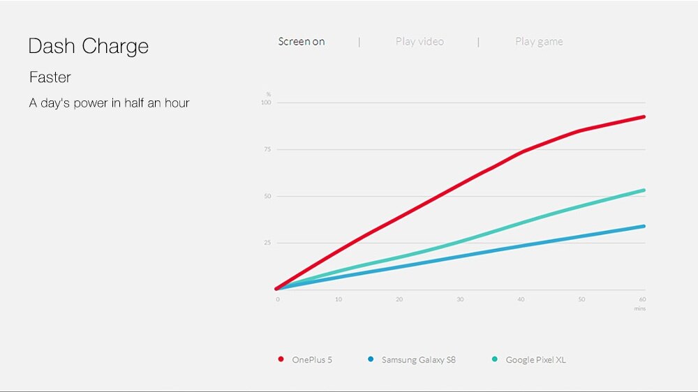 [Official Global ROM]OnePlus 5 5.5 Inch Smartphone FHD 6GB 64GB Snapdragon 835 Octa Core 20.0MP + 16.0MP Dual Rear Cam Android 7.1 NFC Dash Charge Touch ID Type C - Slate Gray
