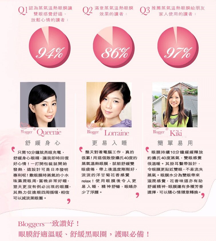 Kao MegRhythm Steam Eye Mask - Unscented