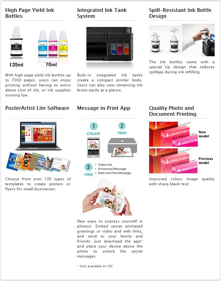 Canon Pixma G4010 Ink Efficient Inkjet Printer (Canon Malaysia)