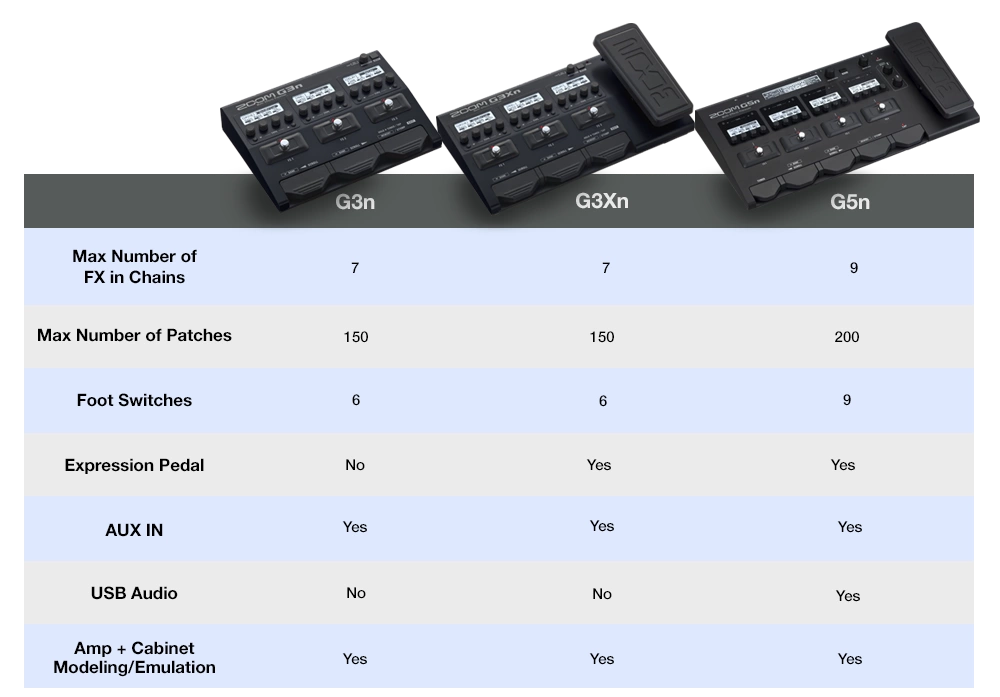 皿　ZOOM G3n ZOOM G3N MULTI-EFFECTS GUITAR EFFECT PROCESSOR PEDAL I