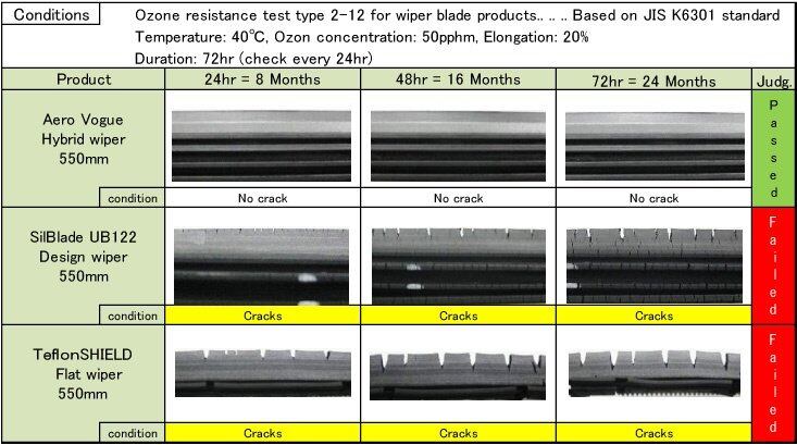 Perodua Kembara- PIAA RADIX SOFT SILICONE WIPER BLADE-1 